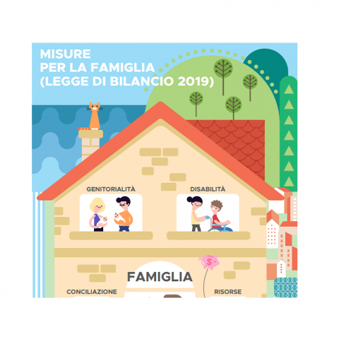 copertina della pubblicazione sulle Misure per la famiglia Legge di Bilancio 2019